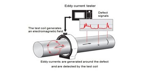 eddy current hardness tester|who does eddy current testing.